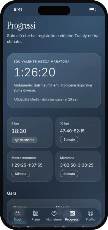 Schermata Progressi di Trainly: equivalente mezza maratona e tempi stimati.